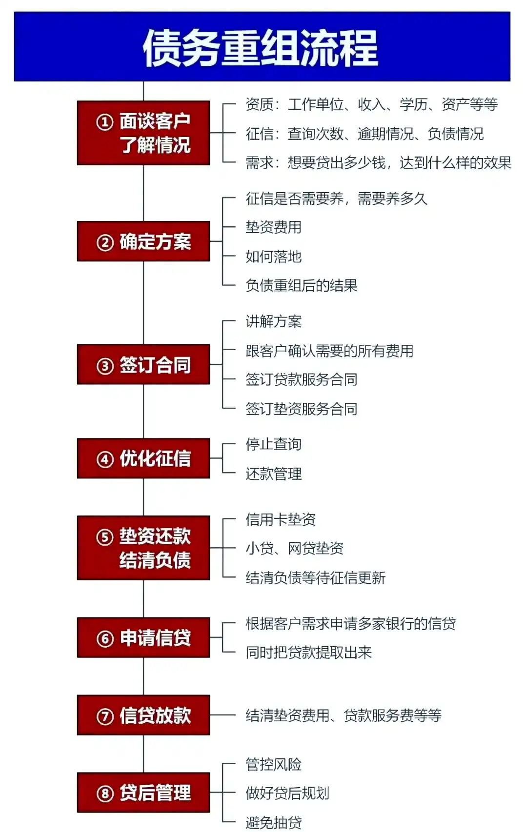 在福州，中小企业也可以债务重组吗？
